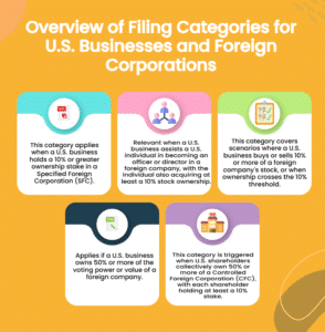 Form 5471 US filing